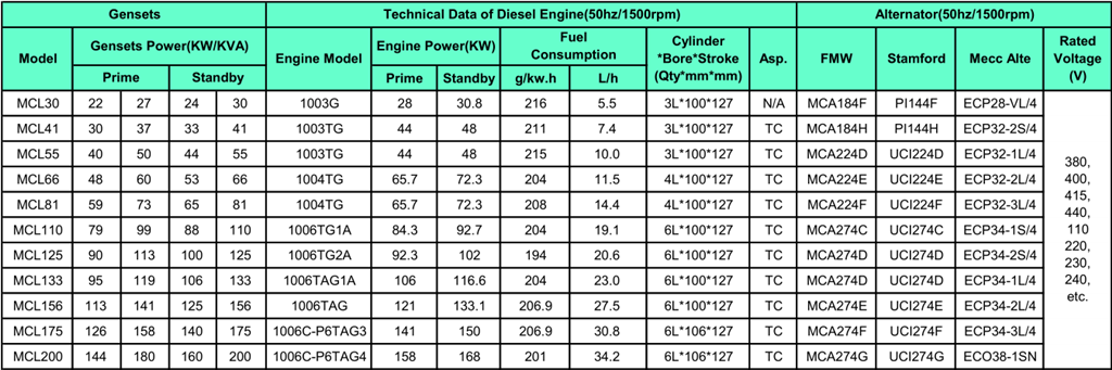 lovol engine generator set