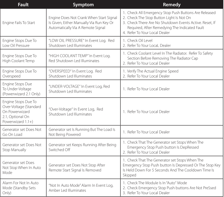 Trouble Shooting Guide For Diesel Generator